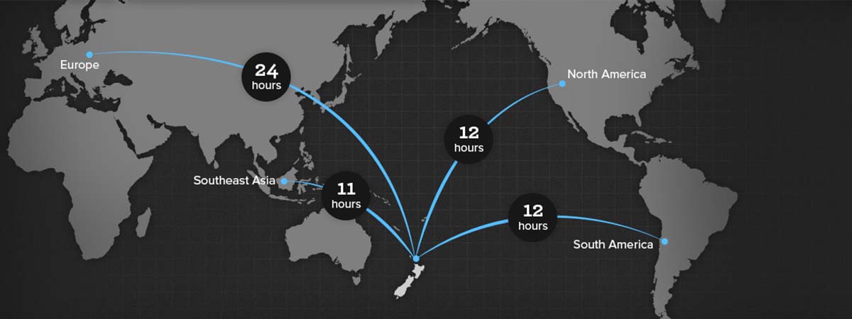 New Zealand Golf Queenstown Travel Tips